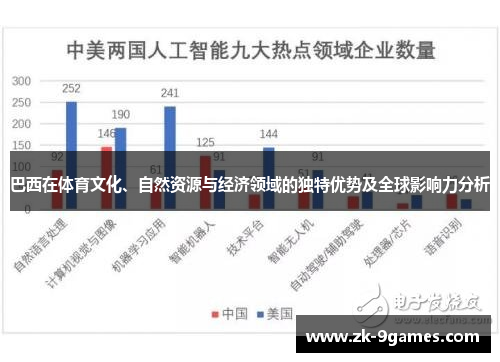 巴西在体育文化、自然资源与经济领域的独特优势及全球影响力分析