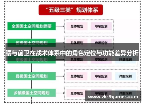 腰与前卫在战术体系中的角色定位与功能差异分析