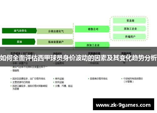 如何全面评估西甲球员身价波动的因素及其变化趋势分析