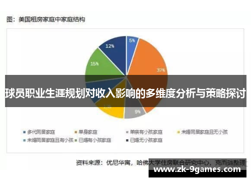 球员职业生涯规划对收入影响的多维度分析与策略探讨