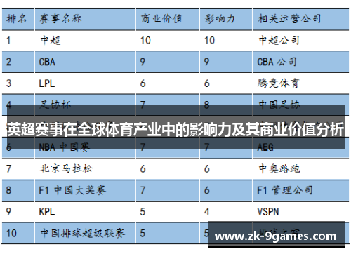 英超赛事在全球体育产业中的影响力及其商业价值分析