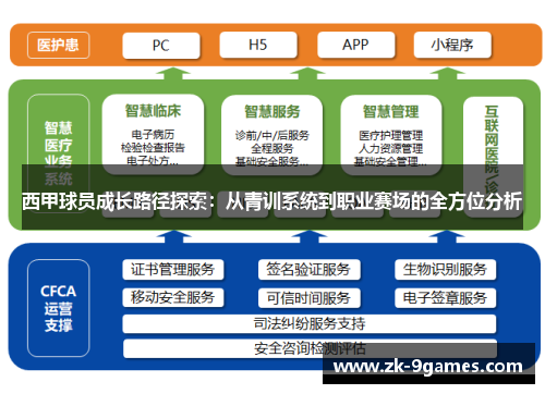 西甲球员成长路径探索：从青训系统到职业赛场的全方位分析