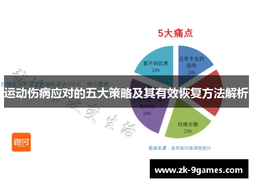 运动伤病应对的五大策略及其有效恢复方法解析