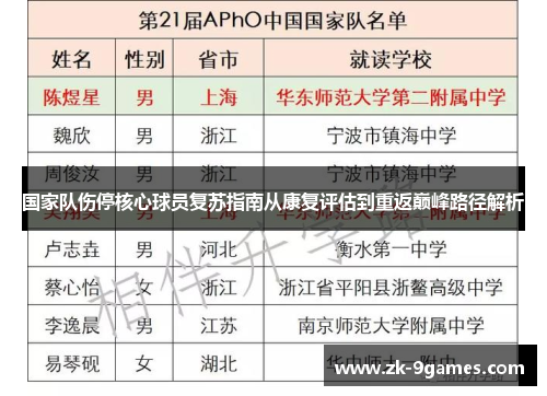 国家队伤停核心球员复苏指南从康复评估到重返巅峰路径解析