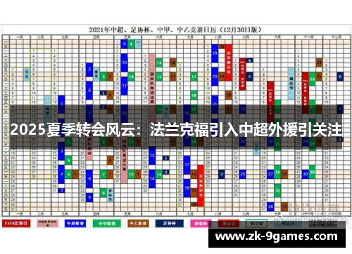 2025夏季转会风云：法兰克福引入中超外援引关注