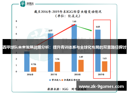 西甲球队未来发展战略分析：提升青训体系与全球化布局的双重路径探讨