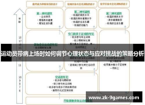 运动员带病上场时如何调节心理状态与应对挑战的策略分析