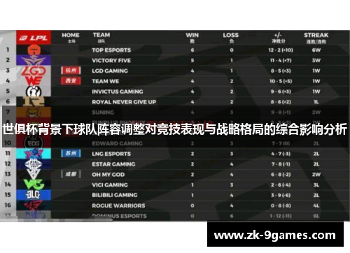 世俱杯背景下球队阵容调整对竞技表现与战略格局的综合影响分析 世俱杯背景下球队阵容调整对竞技表现与战略格局的综合影响分析